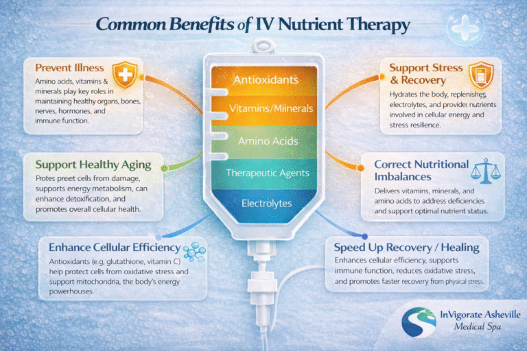 benefit of nutrient iv therapy